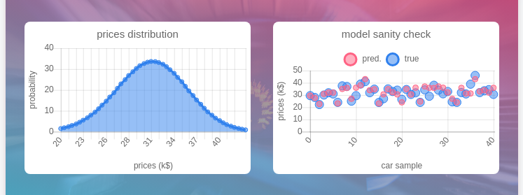 Price finder results